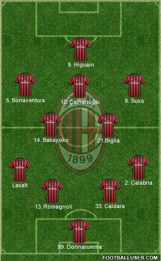 A.C. Milan Formation 2018
