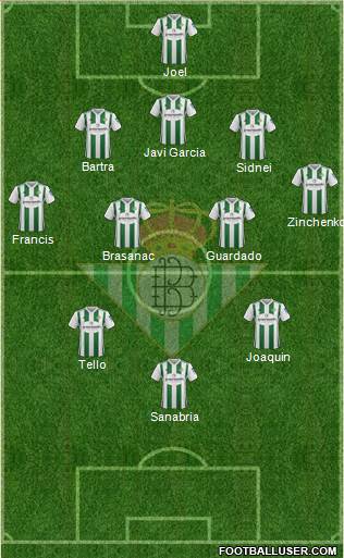Real Betis B., S.A.D. Formation 2018