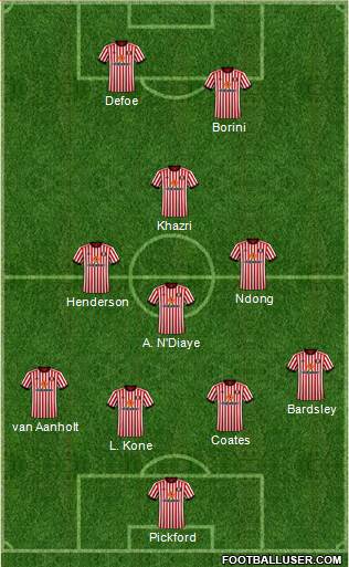 Sunderland Formation 2018