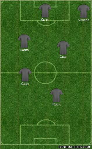 Dream Team Formation 2018