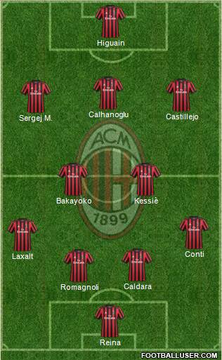 A.C. Milan Formation 2018