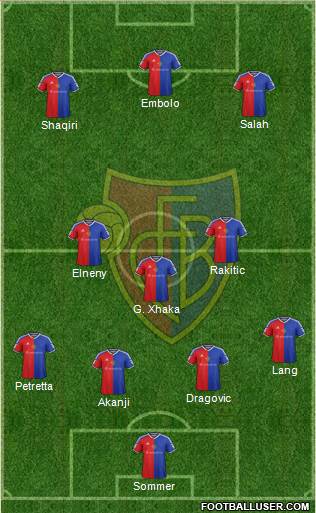 FC Basel 3-5-2 football formation