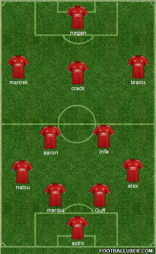 Manchester United Formation 2018
