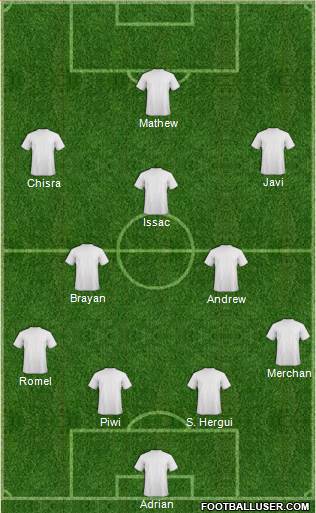 Champions League Team Formation 2018