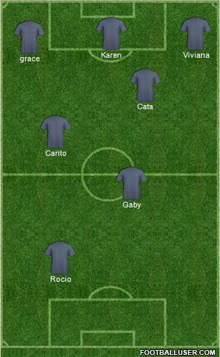 Dream Team Formation 2018