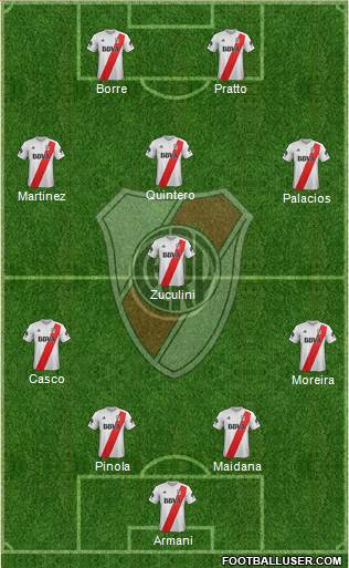 River Plate Formation 2018