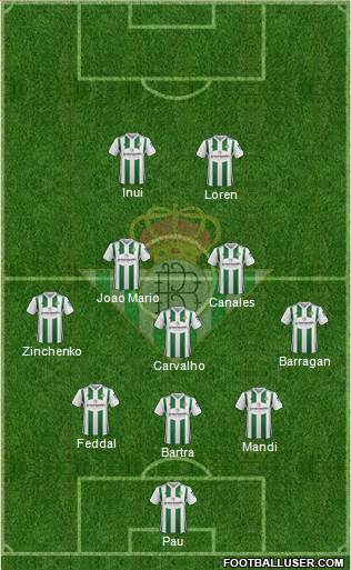 Real Betis B., S.A.D. Formation 2018