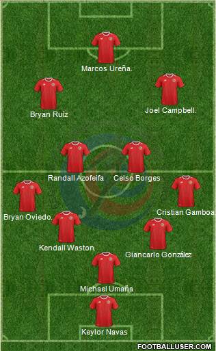 Costa Rica Formation 2018