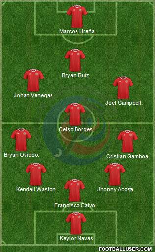 Costa Rica Formation 2018