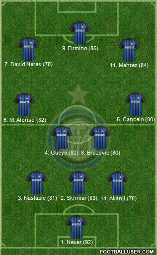 F.C. Internazionale Formation 2018