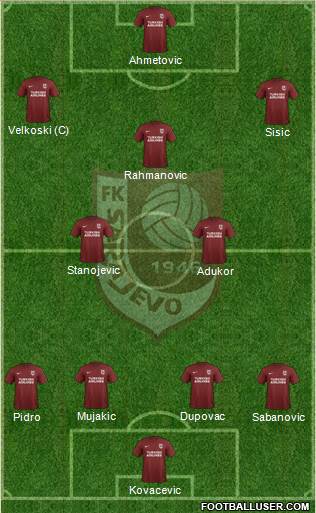 FK Sarajevo Formation 2018