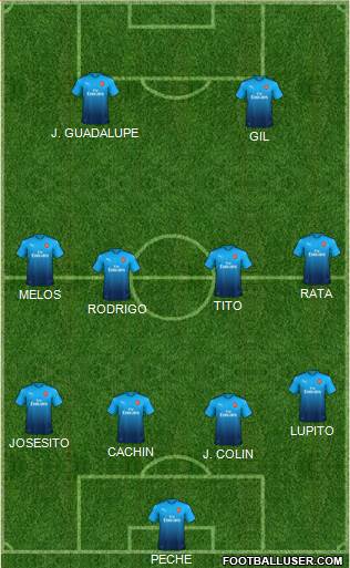 Arsenal Formation 2018