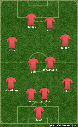 Fifa Team Formation 2018