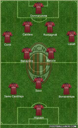 A.C. Milan Formation 2018