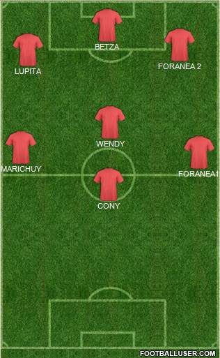 Champions League Team Formation 2018