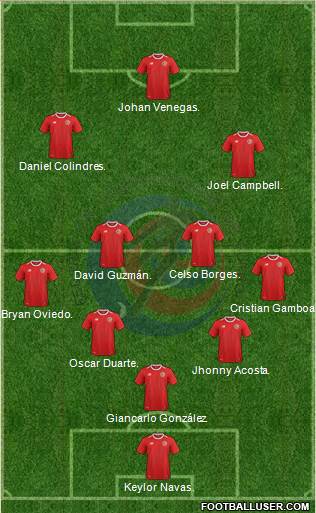 Costa Rica Formation 2018