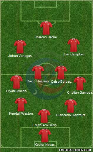 Costa Rica Formation 2018