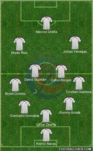 Costa Rica Formation 2018