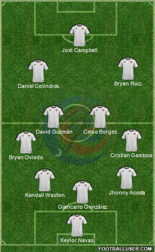 Costa Rica Formation 2018