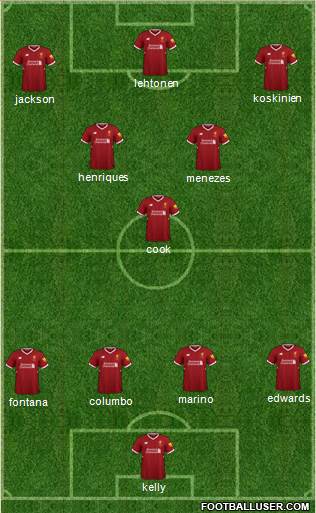 Liverpool Formation 2018