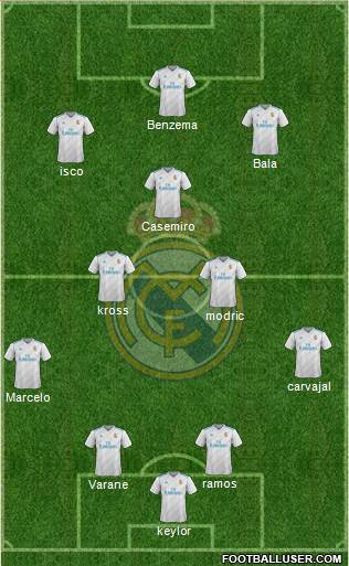 Real Madrid C.F. Formation 2018