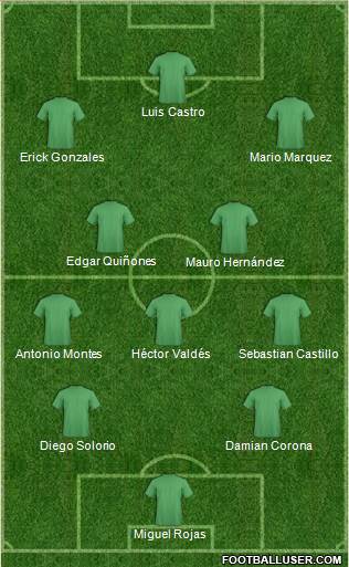 Fifa Team Formation 2018