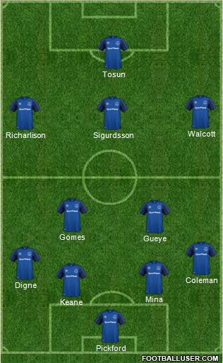 Everton Formation 2018