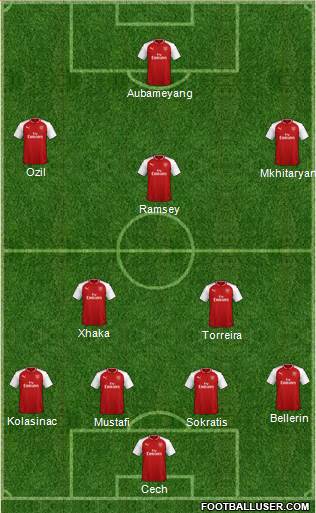Arsenal Formation 2018