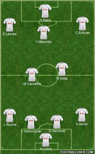 Tottenham Hotspur Formation 2018