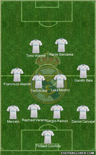 Real Madrid C.F. Formation 2018