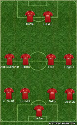 Manchester United Formation 2018