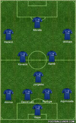 Chelsea Formation 2018