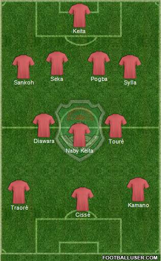 Malawi Formation 2018