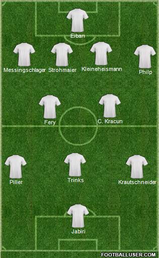 Football Manager Team Formation 2018