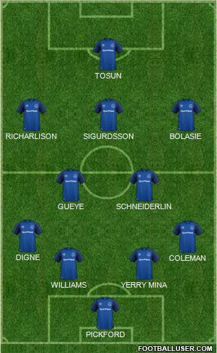 Everton Formation 2018