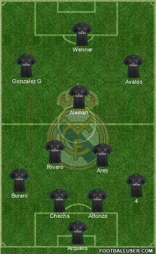 Real Madrid C.F. Formation 2018