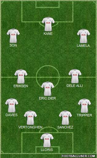 Tottenham Hotspur Formation 2018