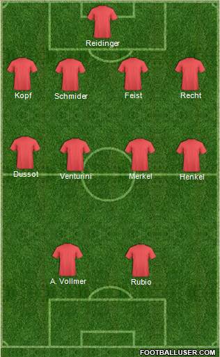 Football Manager Team Formation 2018