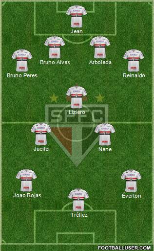 São Paulo FC Formation 2018