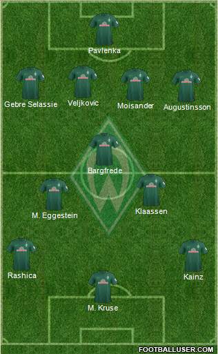 Werder Bremen Formation 2018