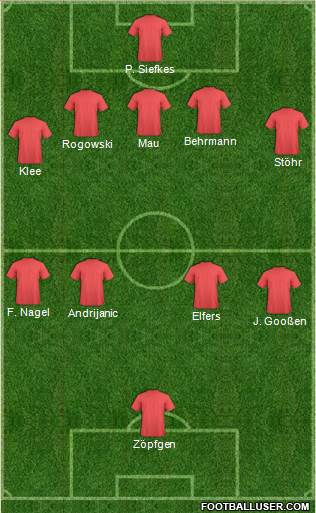 Football Manager Team Formation 2018