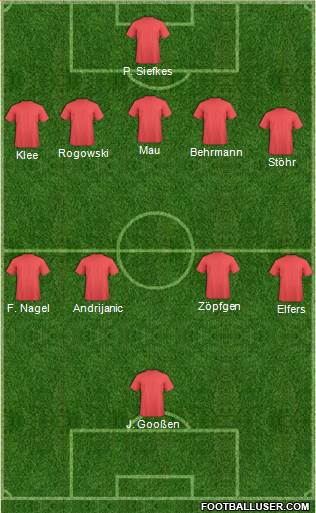 Football Manager Team Formation 2018