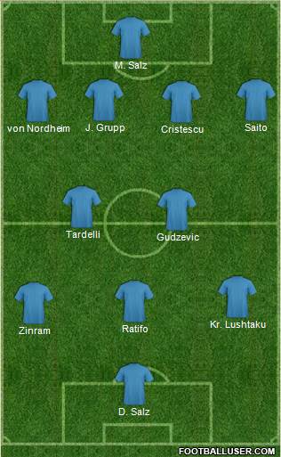 Football Manager Team Formation 2018