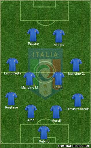 Italy Formation 2018