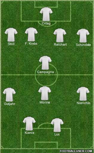 Football Manager Team Formation 2018