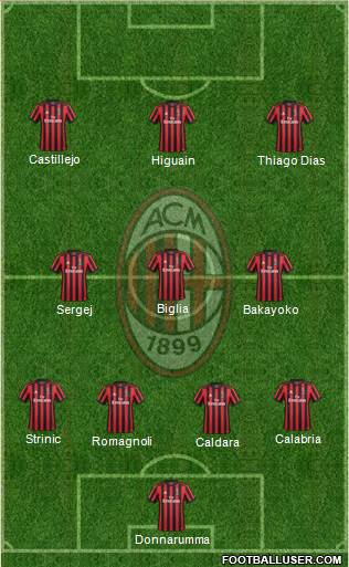 A.C. Milan Formation 2018