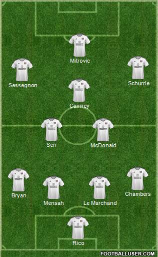 Fulham Formation 2018