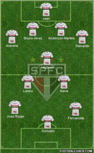 São Paulo FC Formation 2018