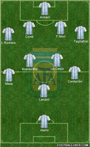 Argentina Formation 2018
