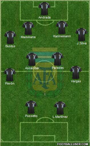 Argentina Formation 2018